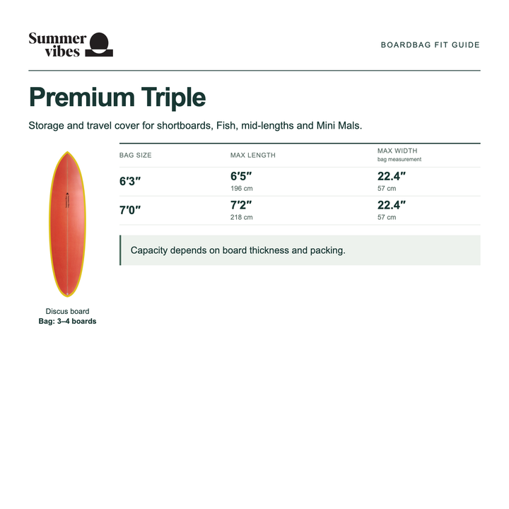 Summer vibes Premium Triple size guide — maximum length and width in inches and centimetres