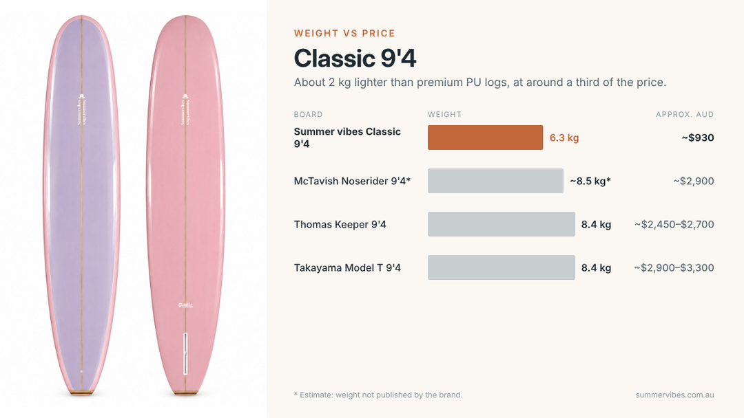 Summer vibes Classic 9&