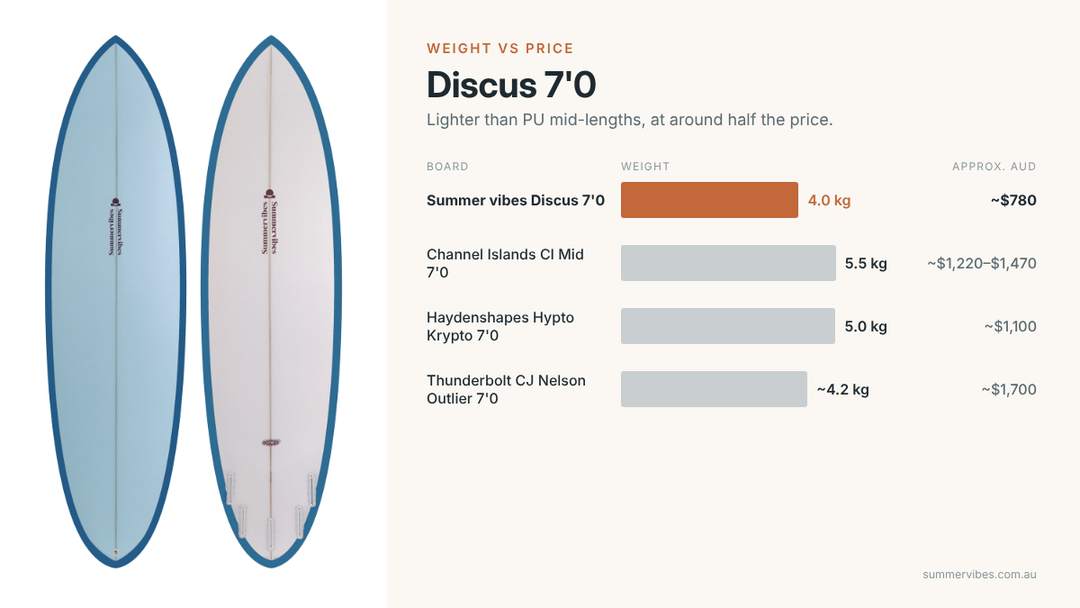 Summer vibes Discus 7&
