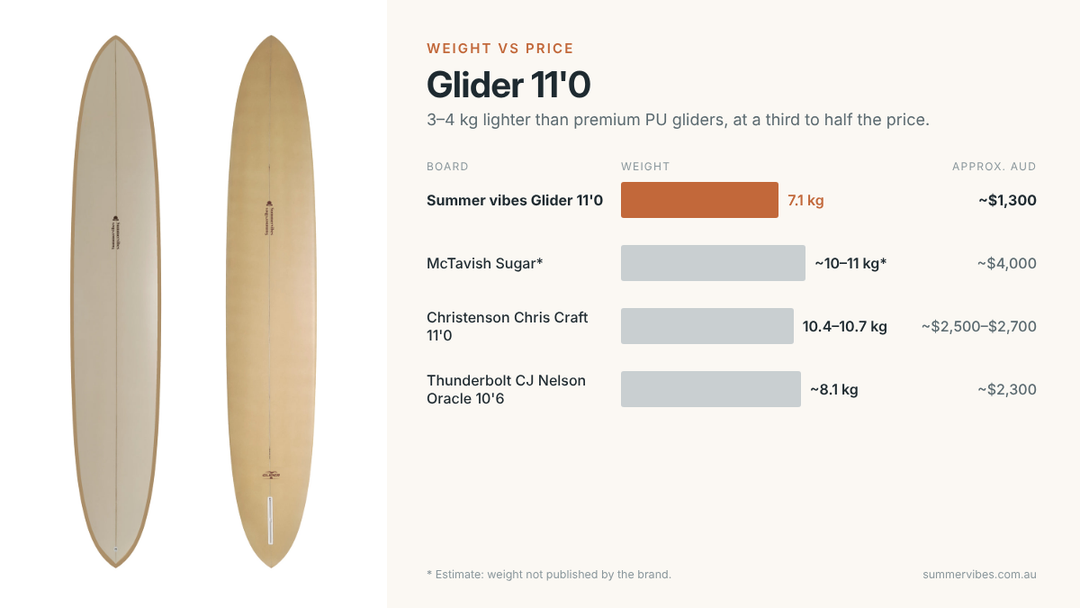 Summer vibes Glider 11&