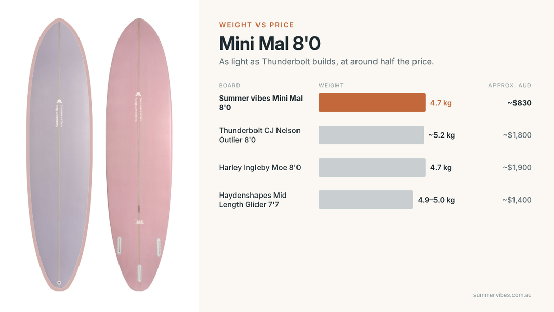 Summer vibes Mini Mal 8&